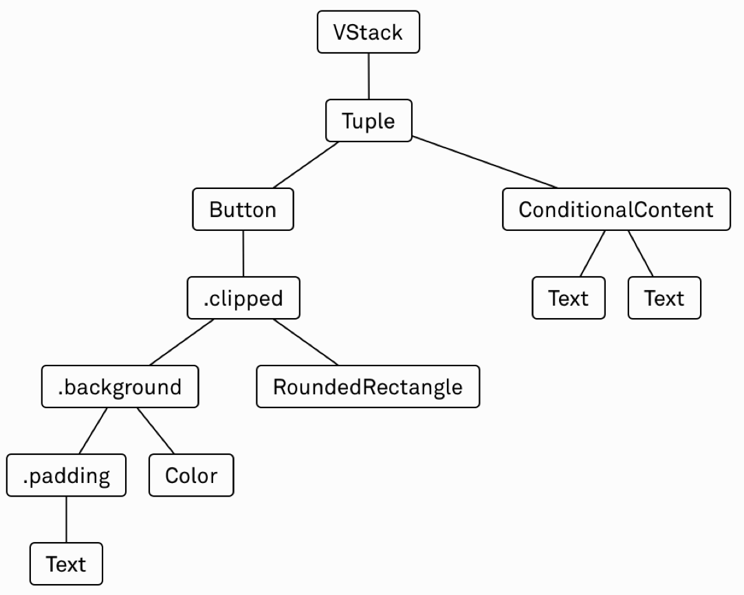 SwiftUI view diagram